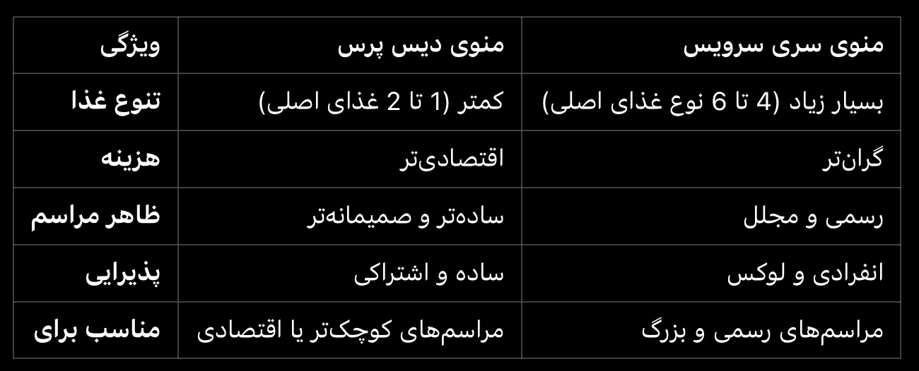 منوی دیس پرس و سری سرویس برای مراسم عروسی